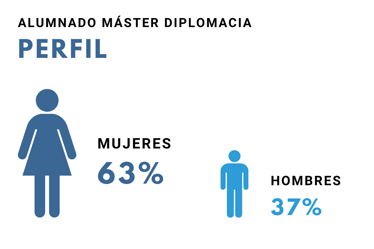 PerfMudoi1 ESP