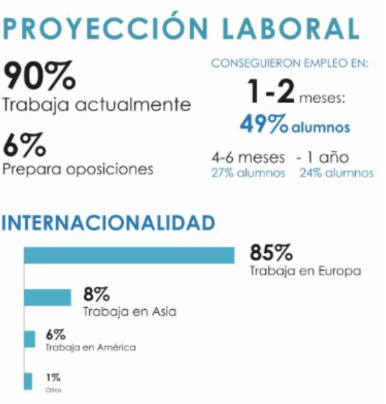ProyLaboralMUDOIEsp2