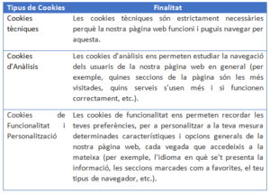 Cookies cat