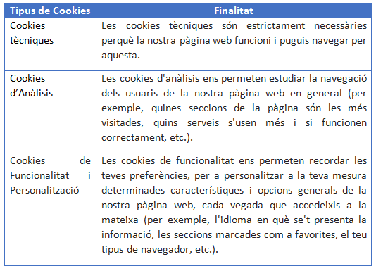 Cookies cat