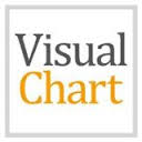 Visual Chart